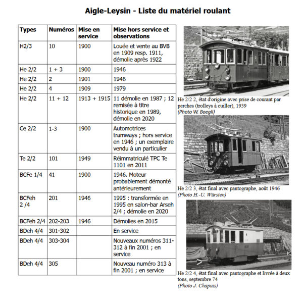 Aigle Leysin 1900 2025 – Image 13